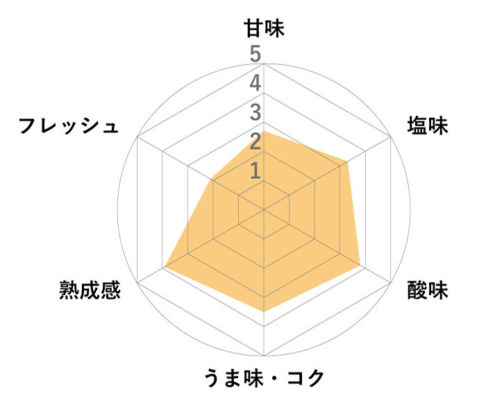こだわってます チャート図