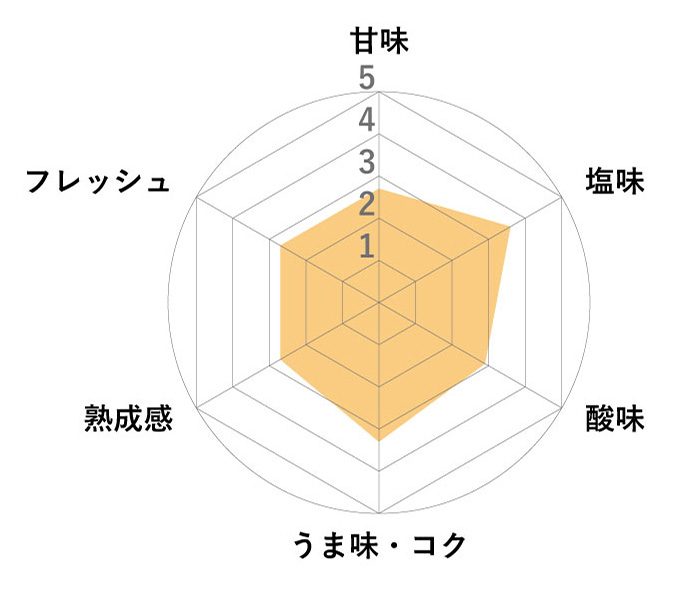 THE ORGANIC 有機大豆 チャート図