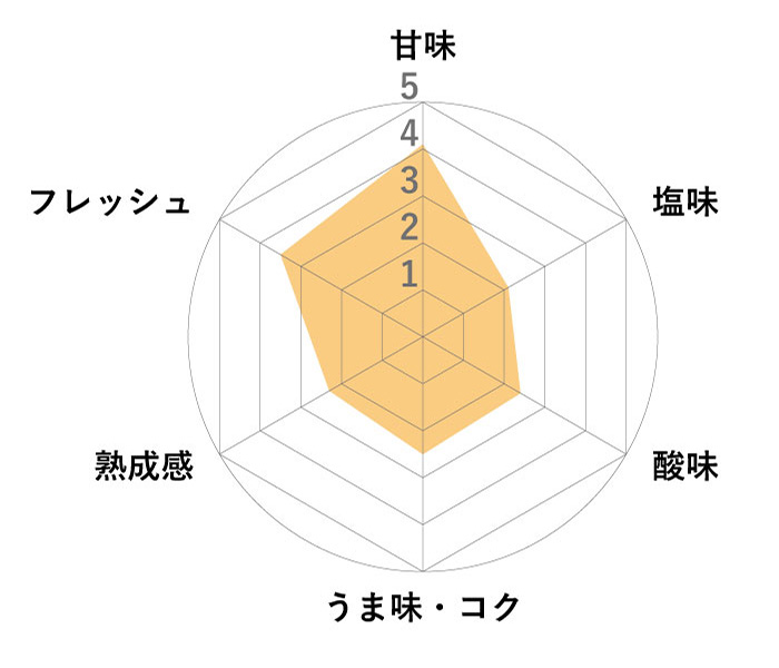 THE ORGANIC 有機米麹 チャート図