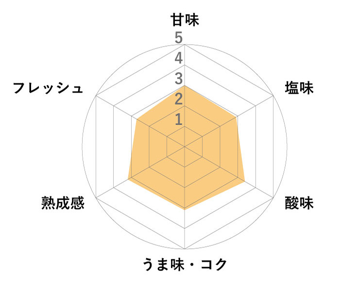国産素材 信州 こうじみそ チャート図