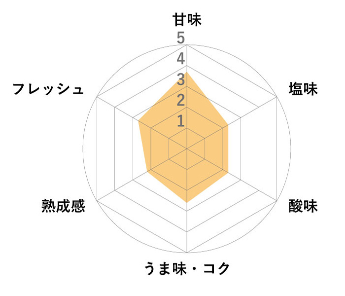 THE ORGANIC 有機麦麹 チャート図