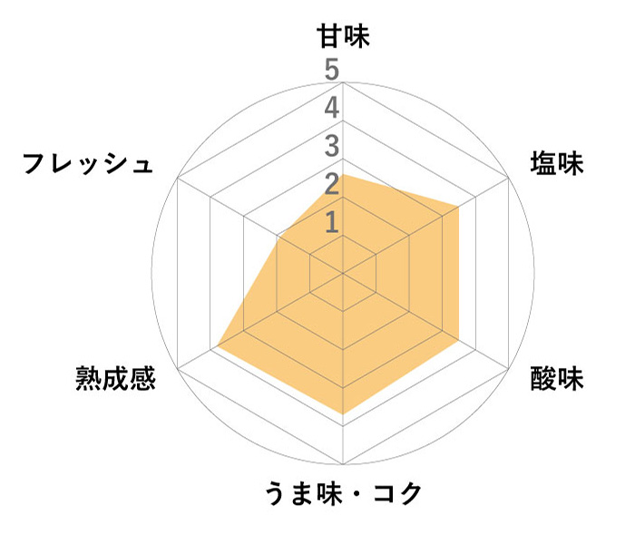 THE ORGANIC 有機玄米 チャート図