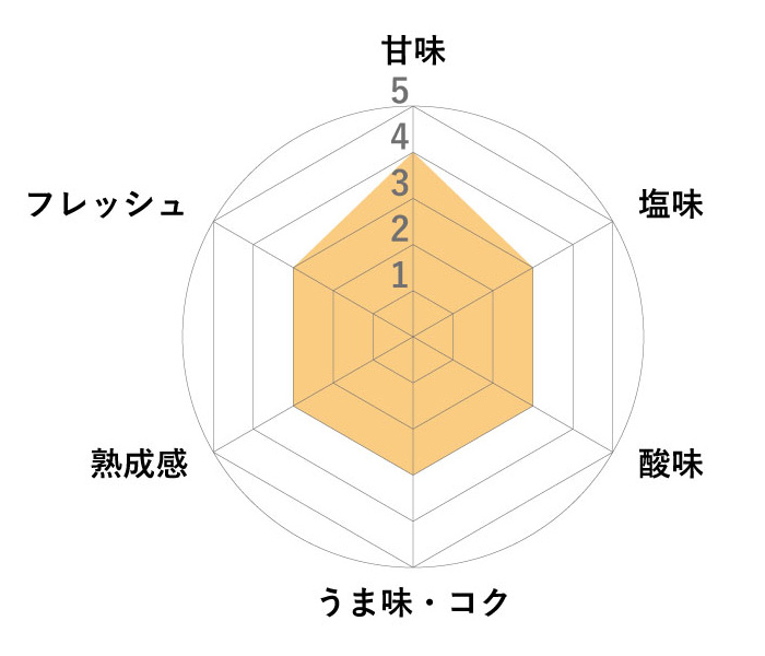 円熟こうじみそ チャート図