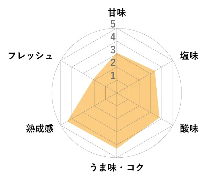 天然醸造味噌 名匠 チャート図