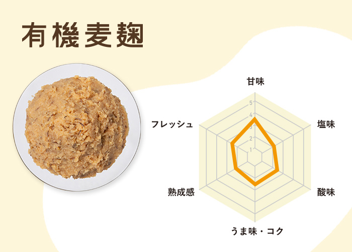 ほんのりと甘みを感じるやさしい味わい